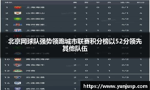 北京网球队强势领跑城市联赛积分榜以52分领先其他队伍