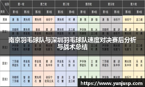 南京羽毛球队与深圳羽毛球队速度对决赛后分析与战术总结